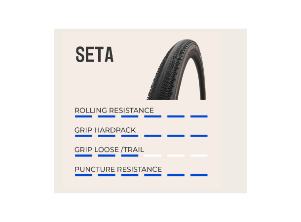 Vredestein Aventura Seta Sort/Sort, 700x44C, TLR 