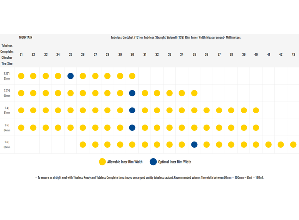 Goodyear Escape Inter MTB Dekk 29x2.4, Sort, Trail Plus, TLR 