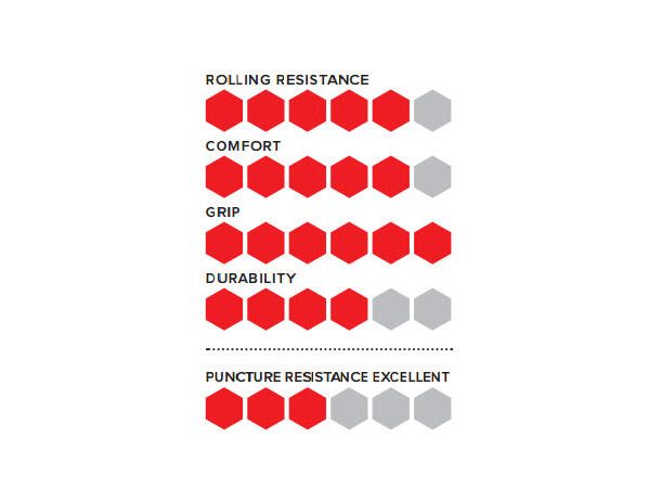 Vredestein Perfect Tour (W) 40-622 